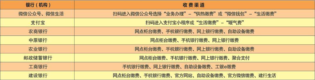 9月1日起，河南一地開(kāi)收采暖費(fèi)！收費(fèi)標(biāo)準(zhǔn)、交費(fèi)渠道公布:采暖